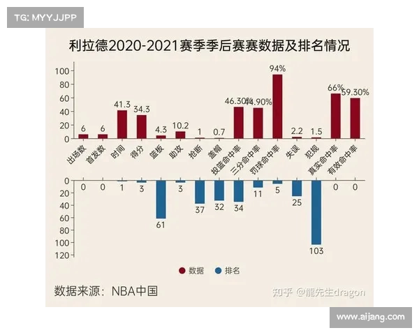 NBA犯规统计分析:球员犯规趋势、影响因素及球队策略解析 NBA犯规统计分析:球员犯规趋势、影响因素及球队策略解析