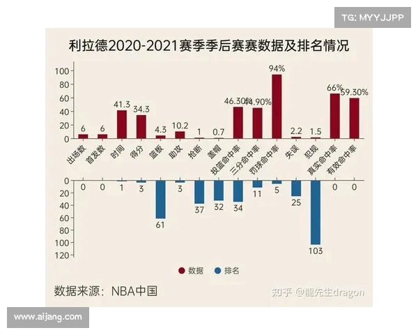 NBA犯规统计分析:球员犯规趋势、影响因素及球队策略解析 NBA犯规统计分析:球员犯规趋势、影响因素及球队策略解析