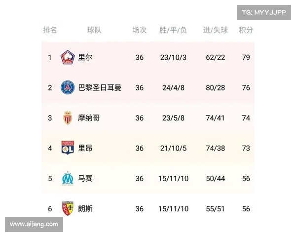 法甲积分规则全面解析及其对比赛排名的影响详解 法甲积分规则全面解析及其对比赛排名的影响详解